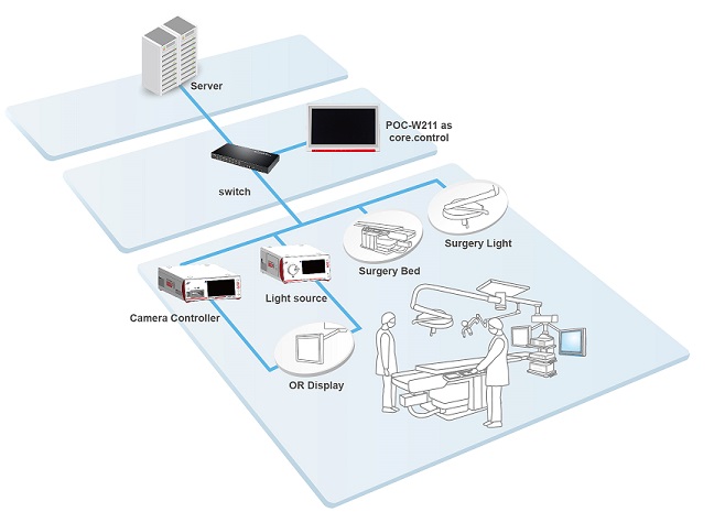 System Diagram